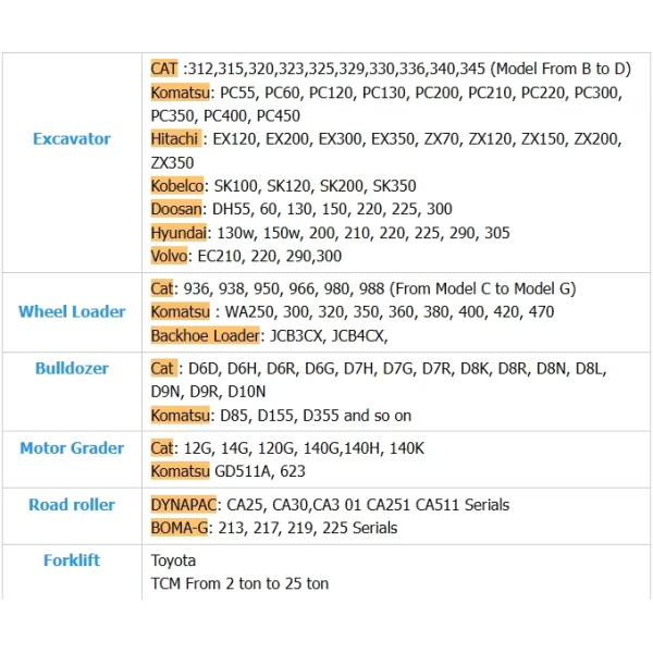 Used Caterpillar Cat 320gc 320c 320D 320BL 320CL 320D2 Cat Excavator With Good Working Condition