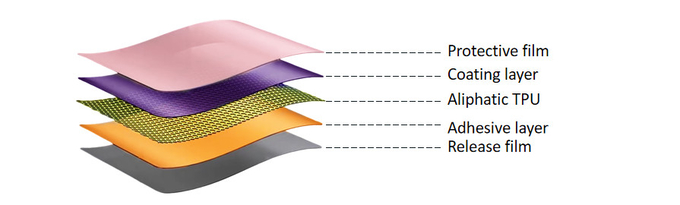8.5mil Tpu Ppf Film High Glossy Self Healing Paint Protection Film For Car Paint Protective