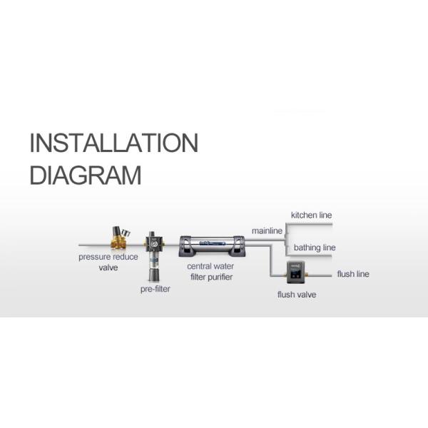 1 Inch Adjustable Water Pressure Regulator , Multipurpose Pressure Regulating Valve
