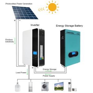 Wholesale 100Ah Lithium Battery Systems 5kwh Household Off Grid Solar System Inverter from china suppliers