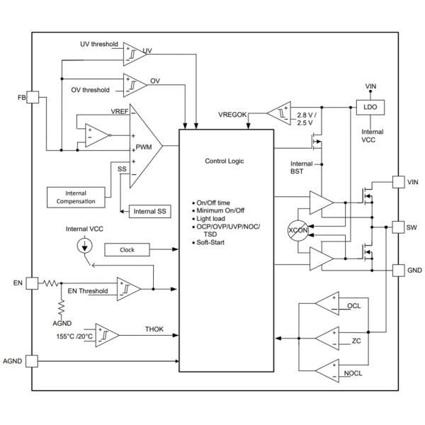 Block Diagram - Texas Instruments TPS56424x Synchronous Buck Converters TPS564247DRLR Power Management ICs Positive Adjustable 0.6V 1 Output 6A SOT-563