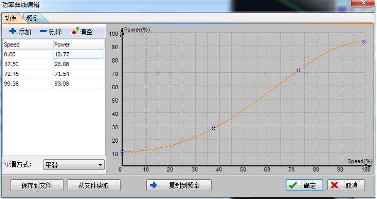 MP-6022D Tube Laser Cutting Machine High Speed Fiber Laser Pipe Cutting Machine