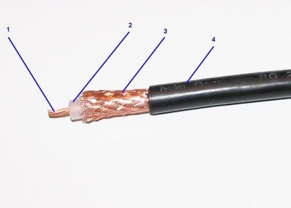 Solid Copper RG213 Coaxial Cable , 50 Ohm Cable With PVC Jacket For Date