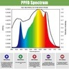 Hydroponic IP65 LED Full Spectrum Lamp / 220V LED Grow Light 320W