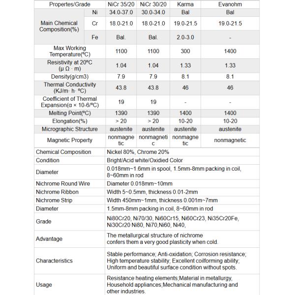 Resistohm 80 Flat Wire Nicr Heating Wire High Resistance Nichrome Flat Wire