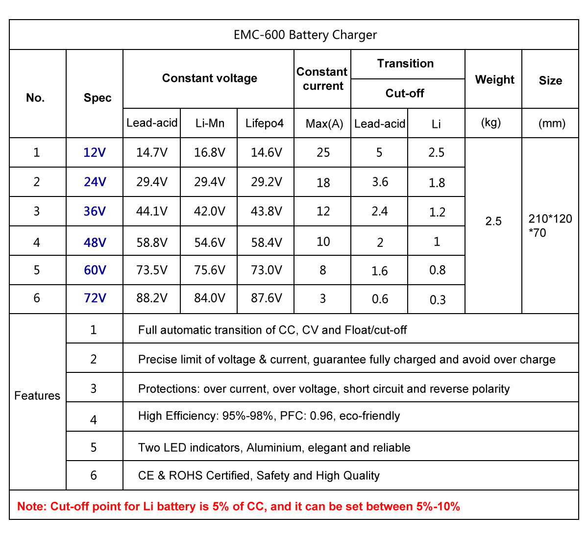 EMC-600 84V5A Aluminum lead acid/ lithium/lifepo4 battery charger with 4 protections function