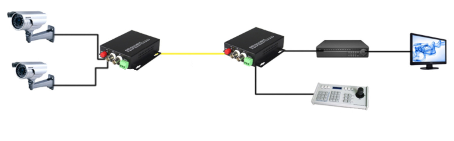 Fibre Optic Media Converter Ethernet Copper Data Voice Video Type