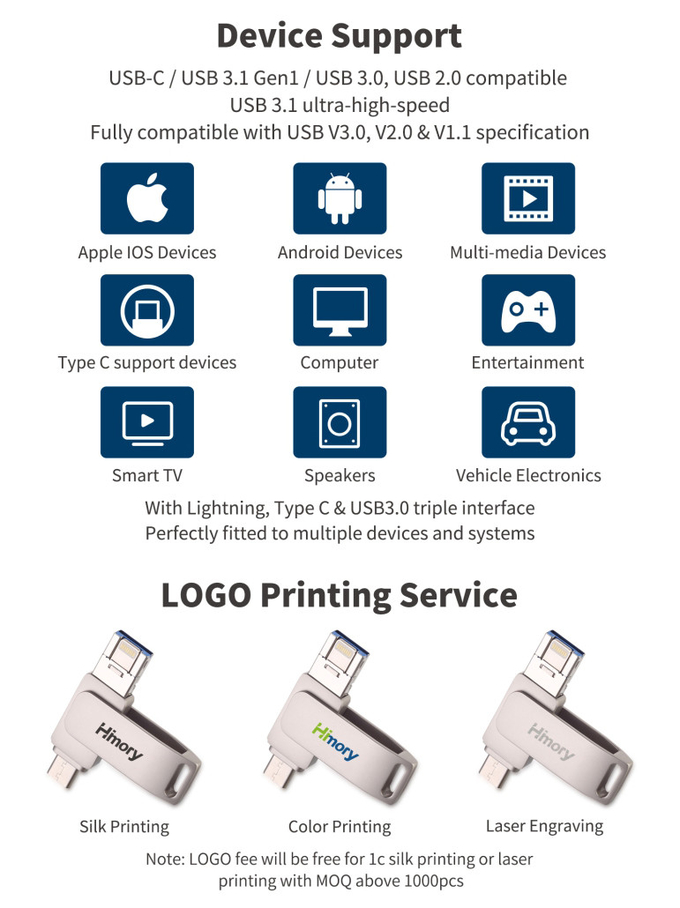 3in1 Type C Lightning Flash Drive Usb Otg 3.0 64gb 128gb 256gb