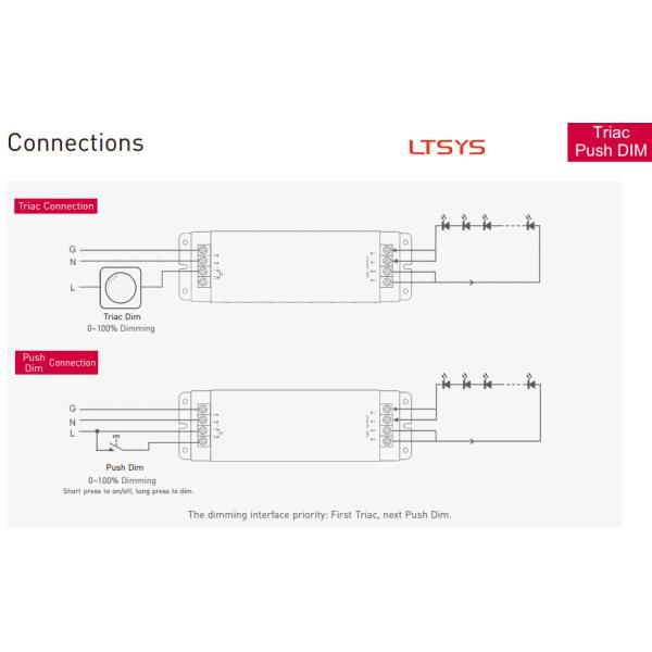 200-240V input Dimmable Led Driver , LED Triac Driver DC24V 75W Constant Voltage