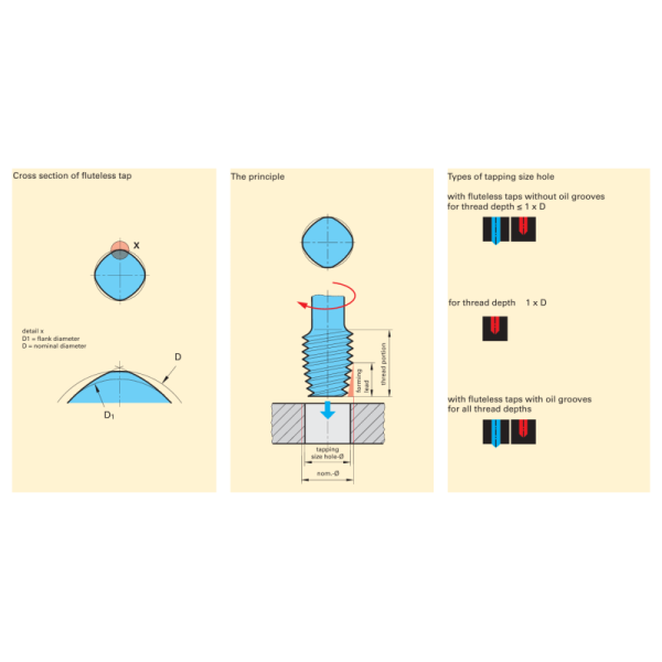High Accuracy Threading Tools Thread Forming Taps For Creating Internal Threads