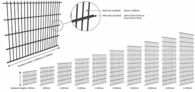 Green Coated Galvanized 868 Twin Wire Mesh Fencing For Courtyard non rusting