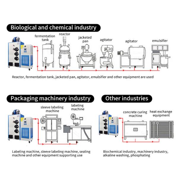 Small Industrial Biomass Steam Generator Multi Function 0.7Mpa pressure