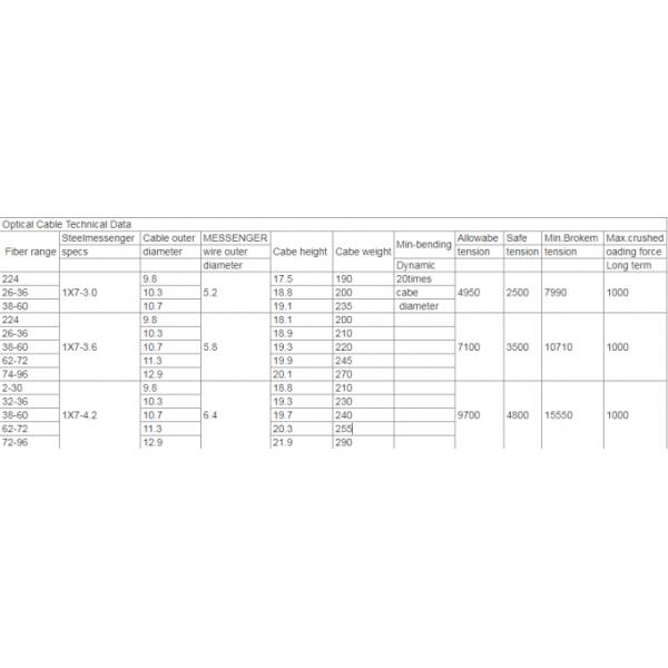 8 Shape GYTC8S Outdoor Fiber Optic Cable 1km Self Supporting Fiber Optic Cable OEM