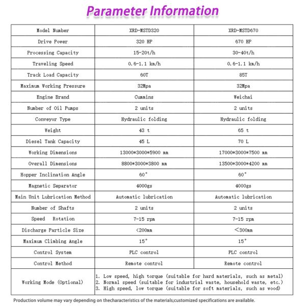 Waste processing equipment overview