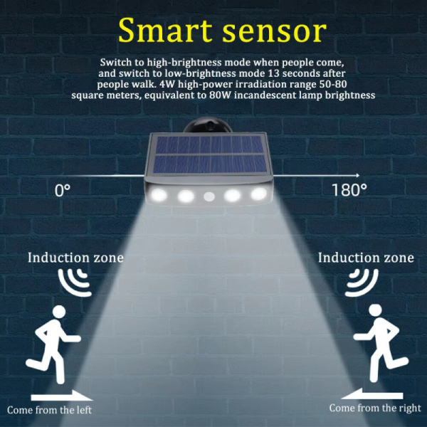 360° Multi-Directional Adjustment, Solar-Powered Wall-Mounted Spotlight, Garden Security Surveillance Lighting