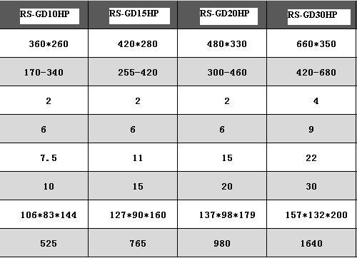 Flat Type Granulators OEM maker/powerful Plastic crusher/ strong Plastic grinder/Plastic granulator high quality to Euro