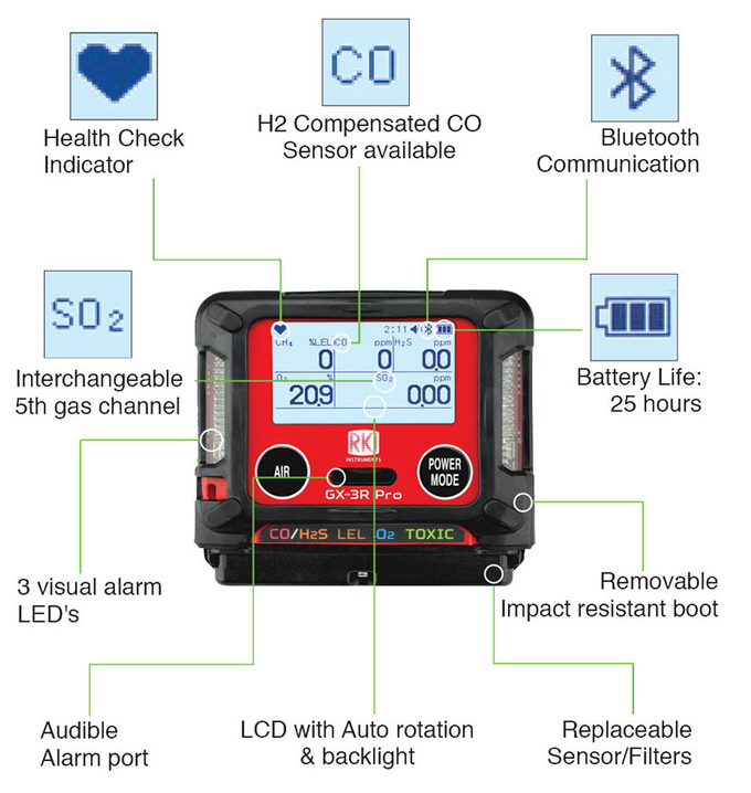 GX - 2009 Personal GMS Multi Gas Detector For Marine Industry