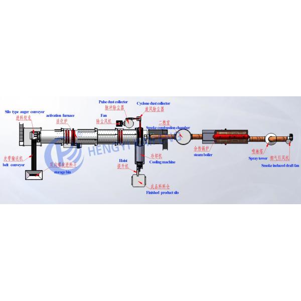 Carbon Activation Kiln With PLC Automatic Control High Temperature Steam Activation,900-1100℃