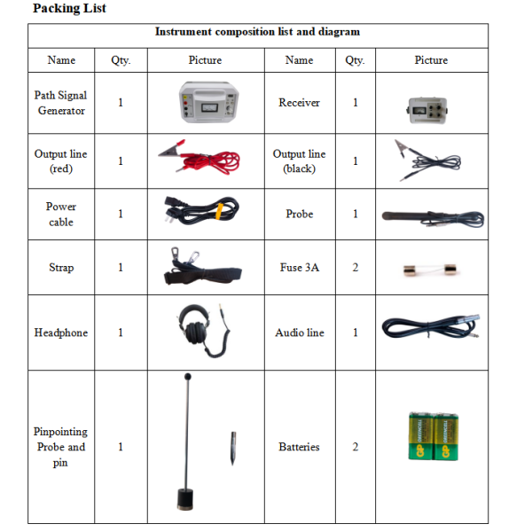Multifunctional Portable Classic Underground Cable Fault Pipe Locator Cable Route Tracer