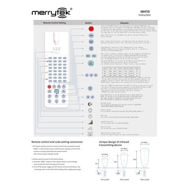 12Vdc Microwave Dimmable Sensor With Daylight Harvesting Function For Panel Light And Linear Light