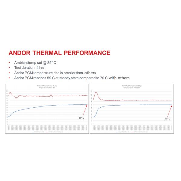 Thermal Runaway PCM Battery Cooling High Thermal Conductivity