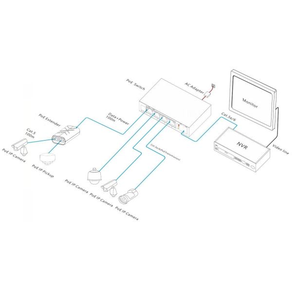 Long Range 3 Port 10/100M PoE Extender Plug And Play IEEE 802.3af Compatible
