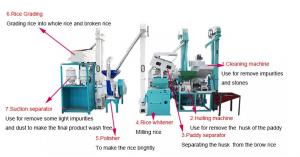 China 1TPH Rice Milling Plant , Compact Rice Mill Machine on sale