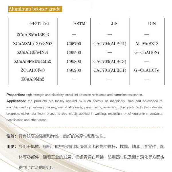 Customize Non Standard Aluminum CNC Machining Parts Anodized Surface
