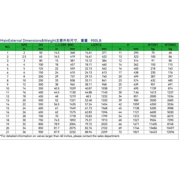 WCB Cast Steel Swing Check Valve Class150 Flanged End API Standard Non Return Valve for Oil Gas Steam Pipeline