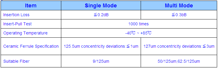 E2000 Singlemode Optical Fiber Connectors