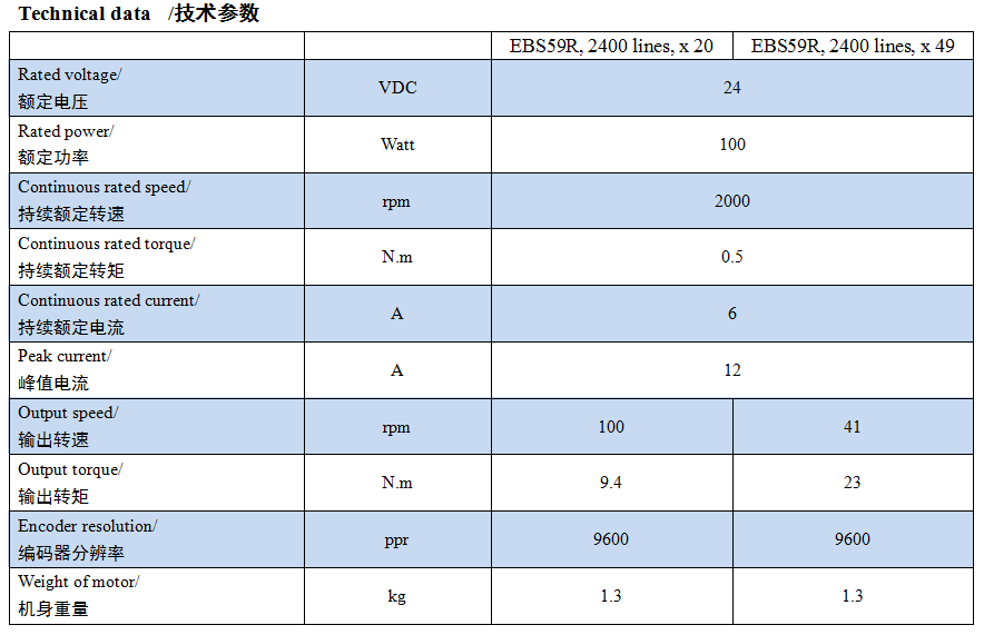 DC 24V 2000rpm with encoder for motor control feedback servo drive motor for Security equipment