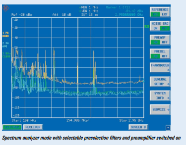 R&S®ESPI3 EMI Analyzer Test Receiver 9kHz to 3 GHz