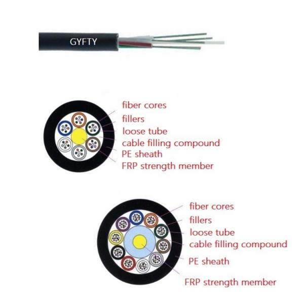 GYFTY 72 Core Loose Tube Non - Metallic & Non - Armored Outdoor Fiber Optic