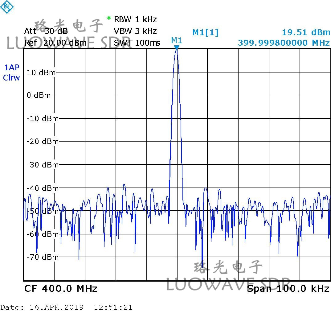 WBX-LW40 | Public Safety RX USRP Daughter Card Daughterboards WBX 40MHZ