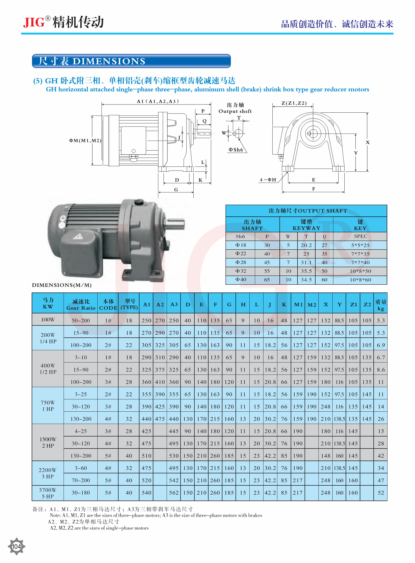 GV GH GHD GVD GHM GVM Vertical Horizontal Single Phase Three Phase