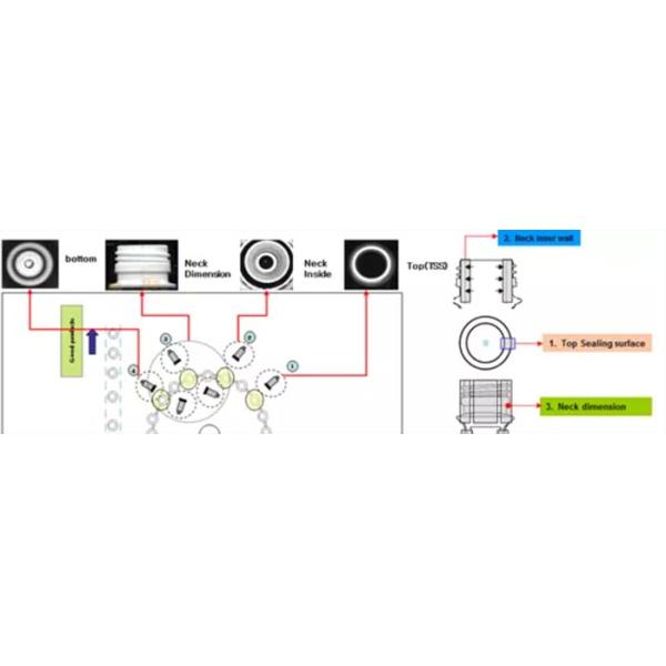 Filling Line Camera Vision Inspection System With Deep Learning Ai Algorithm