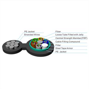 Wholesale Overhead Outdoor Single Mode Fiber Optic Cable Steel Wire Strand 24 48 288 Core Figure 8 from china suppliers