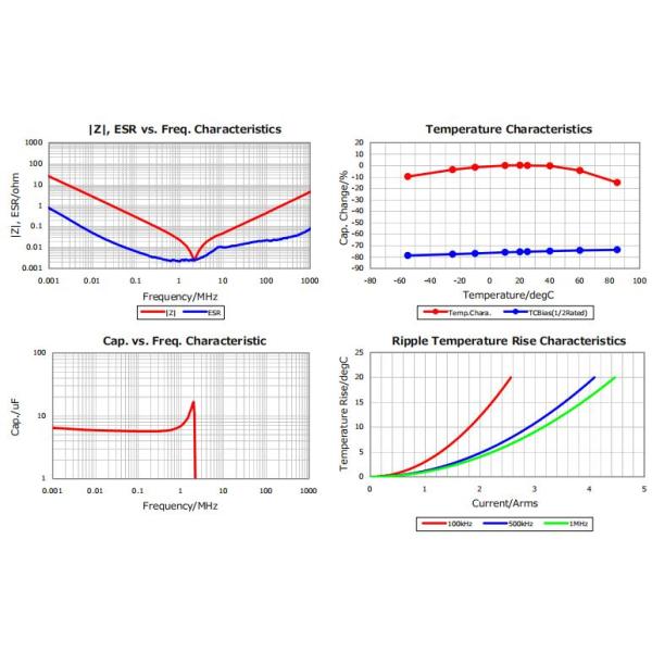 Multilayer Ceramic Chip Capacitor IC Components 6.8uF Capacitance 16V Rated Voltage
