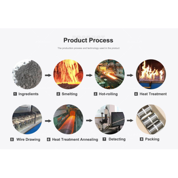 Durable 0Cr23Al5 Alloy Wire for Hydrogen Generation Systems
