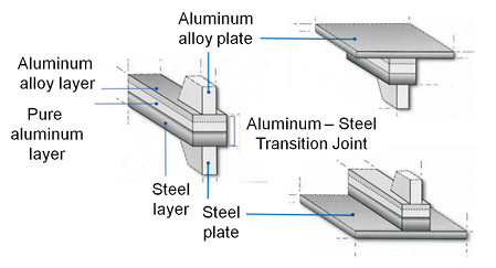 Explosive Welding Timetallic Clad Transition Joints Aluminum SS Steel For Shipbuilding