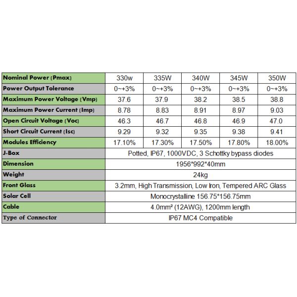 330W/335W/340W/345W/350W Mono solar panels, A Quality, High Performance