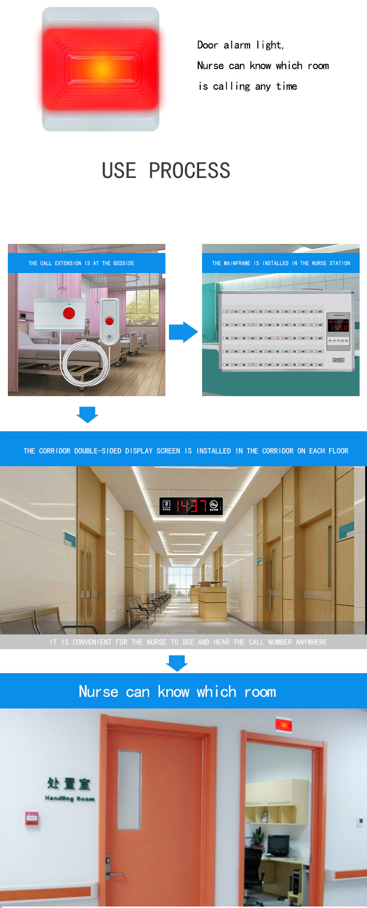 Professional wired Hospital Ward Nurse Call Bell System