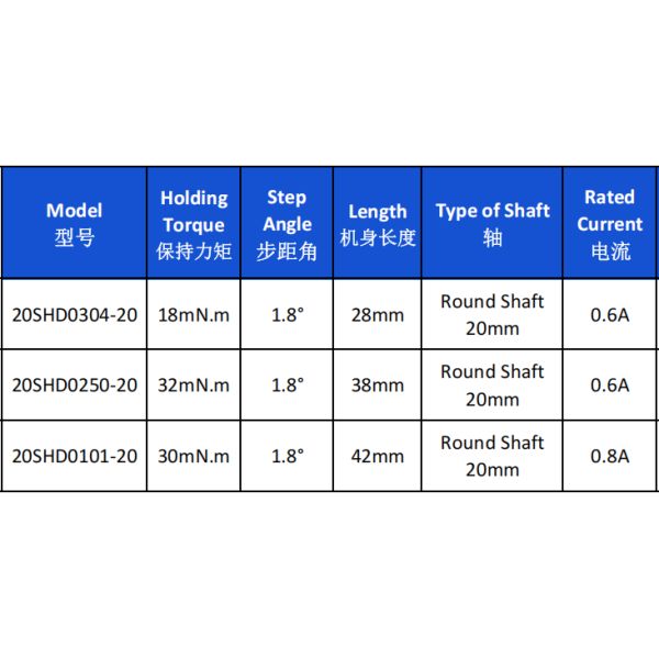 Nema 8 Lead Screw Stepper Motor With Customizable Shaft Length 32mN.m High Precision For Medical Devices
