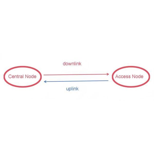 OEM COFDM Frequency Hopping FHSS Transceiver Radio Link UAV Video Transmitter 150km