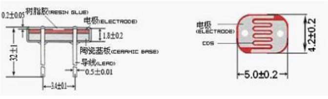5mm Series GM5549 CDS Photoresistor Bright Resistor 100-200KΩ 10Lux For Indoor Light Control
