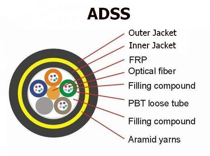 12 cores ADSS optical fiber cable non-metal Black Outer Sheath Easy Installation for power telecommunication