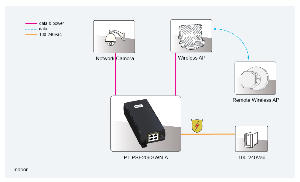 100-240Vac IEEE802.3BT PoE Injector Procet Passive Dual Port PoE Injector