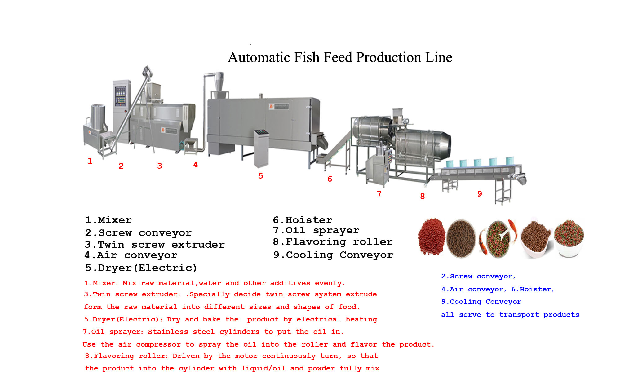 Fully Automatic Dry Kibble Fish Feed Extruder Machine