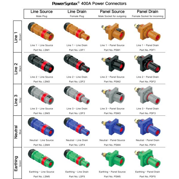 PSM Typ High Current Power Connectors Female Sockets PowerSyntax Panel Drain Full Set 5 X 400A