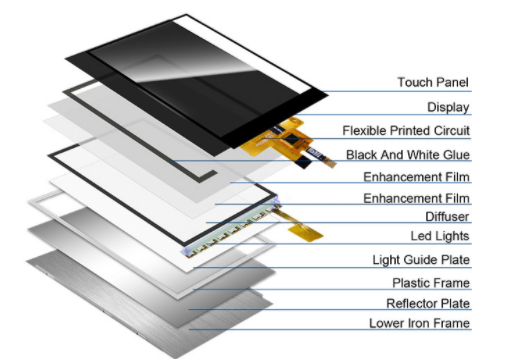 2.8 Inch IPS TFT LCD Display with 240x320 Resolution and 300 cd/m2 Brightness